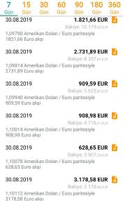 Eur Usd Yorum Ve Analizi 02 Eylul Pazartesi 2019 Finanscepte