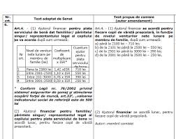 Camera este for decizional iar legea va fi trimisa spre promulgare la presedintie. News Camera DeputaÈ›ilor A Adoptat Azi È™i Legea Privind Acordarea Unui Ajutor Financiar Familiilor Pentru Plata Serviciului De BonÄƒ Cabinetexpert Ro Blog Contabilitate