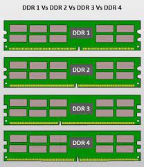 What Are The Differences Between Sdram, Ddr1, Ddr2, Ddr3 And Ddr4 Ram