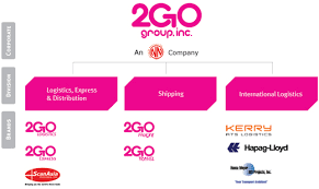 52 Ageless Organizational Chart Of Sm Malls