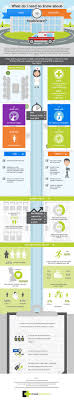 What Do I Need To Know About Nhs Healthcare Vs Private Healthcare Infographic Healthcare Infographics Health Care Healthcare Jobs