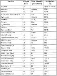 Wo2005053812a1 Plant Materials Extraction Method Google