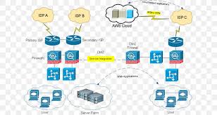 Here is a guide with diagrams. Computer Network Diagram Network Topology Template Microsoft Visio Png 640x437px Computer Network Diagram Area Best Practice