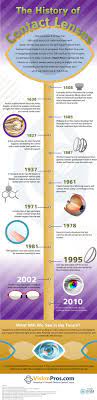 The History Of Contact Lenses Infographic Contact Lenses Eye Facts Contact Lenses Tips