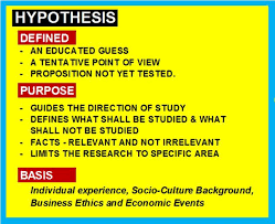 Social science research, and by extension business research, uses a number of different approaches to study a variety of issues. Hypothesis Development In Business Research Hubpages