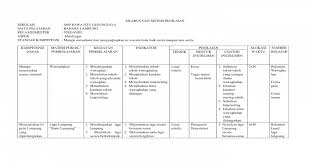 Materi ipa kelas 3 sd / mi. Contoh Soal Bahasa Lampung Kelas 3 Sd Dapatkan Contoh