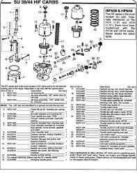 Described Hif44 Needle Chart 2019