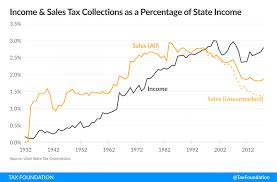 Utah Gears Up For Likely Special Session On Tax Reform