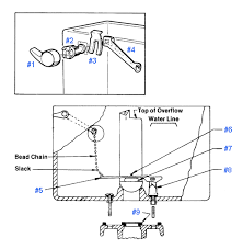 Eljer Touch Flush Toilet Repair Parts Toilet Repair Flush Toilet Flush