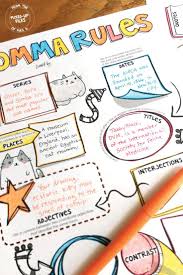 This Fun Infographic Project For Middle School Students Builds Research Skills And Reviews Comma Rules At T Mind Map Design Mind Map Art Classroom Art Projects