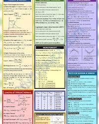 Math Aod Formula Derivative Derivatives Calculus Mathematics Worksheets Math Formulas