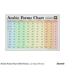 Arabic Forms Chart Verb Forms I X Verb Forms Arabic