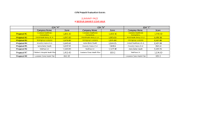 You can also see which states across the country where aetna offers plans. 2