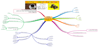 Verleden tijd zn de : Spelling Nederlands Onvoltooid Verleden Tijd Imindmap Mind Map Template Biggerplate