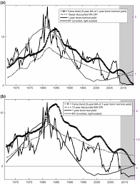 For technical questions and support nic maryland, egov services partner of the department of information technology (doit) and maryland.gov » click for 24/7 support. Demographics And The Behavior Of Interest Rates Springerlink