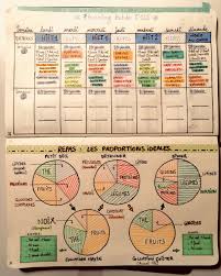 Bujo Mon Programme Exercices Et Repas T12s Perdre Du Poids Regime Programme Nutrition Recettes Sport