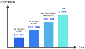 See full list on millionacres.com Angel Investment The Ultimate Guide To Angel Investing Arif Harbott