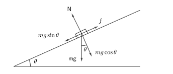 Coefficient of static friction = force of static friction / normal force (perpendicular to contacting surfaces). If The Coefficient Of Static Friction Is Given How Can We Calculate The Angle Of Repose Quora