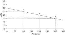 Constant Voltage Power Source - an overview | ScienceDirect ...