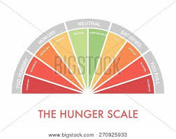 Hunger Fullness Scale Vector Photo Free Trial Bigstock
