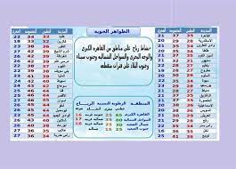و هي اعلى درجة حرارة يصل اليها الطقس خلال اليوم حيث يمكن قياسها بالعديد من الأجهزة الألكترونية الحديثة ثانيا الدرجة. Ø§Ù„Ø·Ù‚Ø³ Ø§Ù„ÙŠÙˆÙ… Ø¯Ø±Ø¬Ø© Ø§Ù„Ø­Ø±Ø§Ø±Ø© ØªØµÙ„ Ø¥Ù„Ù‰ 45 Ø¯Ø±Ø¬Ø© Ø¨Ø£Ù…Ø§ÙƒÙ† ÙˆØªÙ†Ø®ÙØ¶ 4 Ø¯Ø±Ø¬Ø§Øª Ø¨Ø£Ø®Ø±Ù‰ Ø§Ù„Ù…ØµØ±ÙŠ Ø§Ù„ÙŠÙˆÙ…