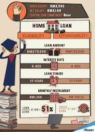 Å malaysia's economic growth for 2014 trumped the market with its gross domestic product (gdp) accelerating faster than. What Is True Affordability Imoney