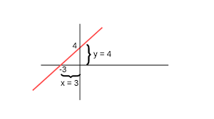 We did not find results for: Mencari Gradien Garis Yang Diketahui Gambar Grafiknya Solusi Matematika