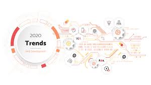 It is what would decide. Web Development Trends In 2021 Latest Web Technology Stacks Overview Clockwise Software