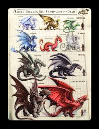 3d postcard dragon size comparison chart