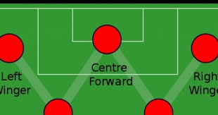 The rise and fall of the WM football strategy