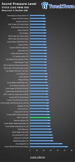 We did not find results for: Nzxt Kraken M22 Cpu Cooler Review Tweaktown