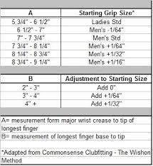 Tourtech Golfing Solutions Shop Talk How To Choose The