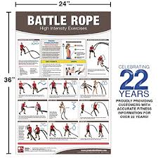 Battle Rope Poster Chart High Intensity Training Battle