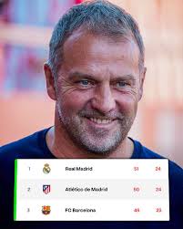 Who's gonna win La Liga? 👀