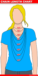 Make sure to smooth the collar so it lays completely flat for an accurate measurement. Chain And Necklace Lengths Jewelry Secrets
