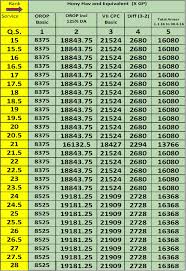 X Gp 7 Cpc Def Pensioner Basic Arrears Sep To Sub Maj