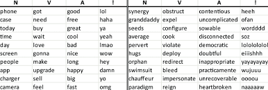 Degree symbol (°), a notation used in science, engineering, and mathematics. Left Top 10 Nodes Words With Highest Degree Classified By Parts Of Download Table