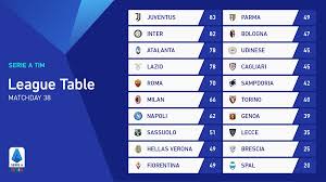 Complete table of serie a standings for the 2020/2021 season, plus access to tables from past seasons and other football leagues. Lega Serie A On Twitter The Final Serieatim Standings After Matchday 38 The 2019 2020 Season Ends Here Wearecalcio