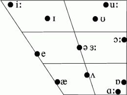 mastering the trap bath split dialect blog