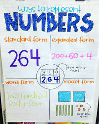 Are You Teaching Place Value Then Grab My Anchor Chart