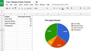 So Erstellen Sie Professionelle Diagramme In Google Sheets Geschaft Website Entwicklung Computerspiele Und Mobile Anwendungen