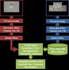 Lentera logam taman foto gratis di pixabay. Gambar 1 A Lubang Jalan Aspal Rusak Ringan L B Lubang Jalan Download Scientific Diagram