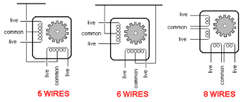 Slo syn stepper motor wiring diagram new. Lab 2b Dynamic Stepper Motor Control Digilent Reference