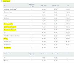 Devaluation Miles To The Wild