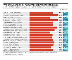 Возможность проголосовать будет и у тех, кто 18 марта окажется в больницах, санаториях. Vybory V Ssha Rekordy Somnitelnye Dostizheniya Pandemiya I Kartoshka S Alkogolem Mir Kommersant