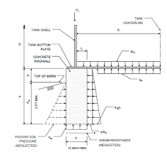 Api 650 standard api 650 is the standard governing welded tanks for oil storage. Api 650 Tank Construction Sequence Pdf Scope Of Api 650 Api 620 Api 653 Pressure Nature May 1 Api 650 Flange Dimensions Free Pdf File Downloads Pdf
