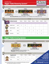 60 logical bio bizz bloom feeding chart