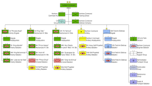 Jsoc Organization Chart What Is The Difference Between