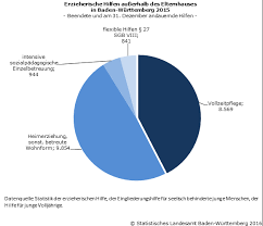 Starten sie ihre neue karriere mit uns noch heute! Rund 119 500 Hilfen Zur Erziehung In Baden Wurttemberg Statistisches Landesamt Baden Wurttemberg