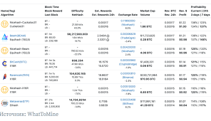 Best graphics cards for cryptocurrency mining that includes zcash, ethereum and bitcoin mining. Best Gpu For Mining In 2020 2021 New Day Crypto